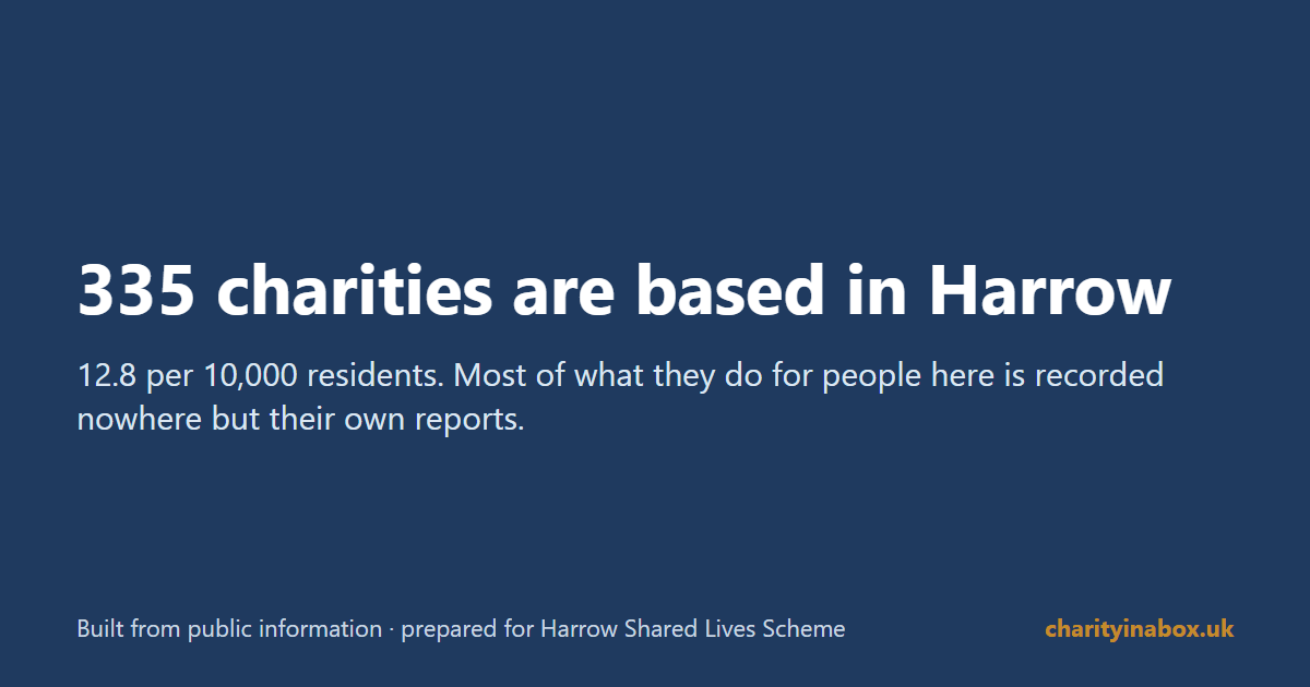 335 charities are based in Harrow