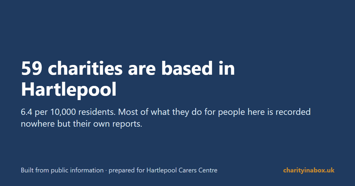 59 charities are based in Hartlepool