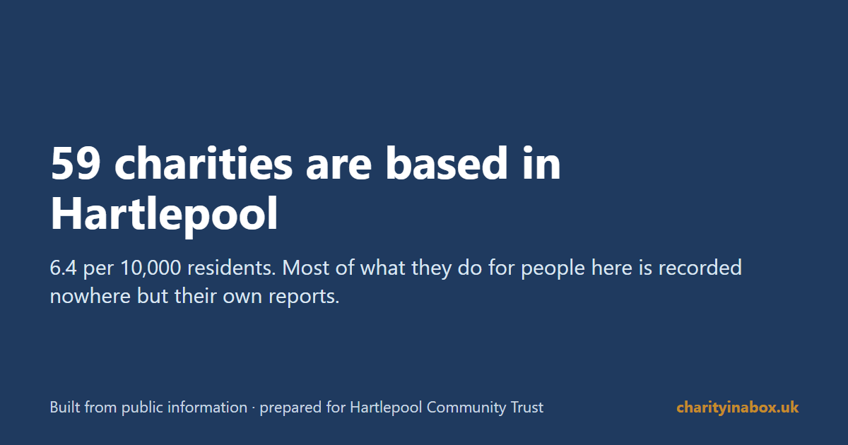 59 charities are based in Hartlepool
