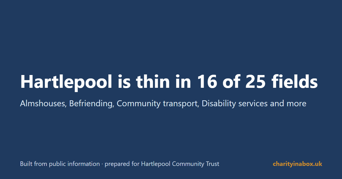 Hartlepool is thin in 16 of 25 fields