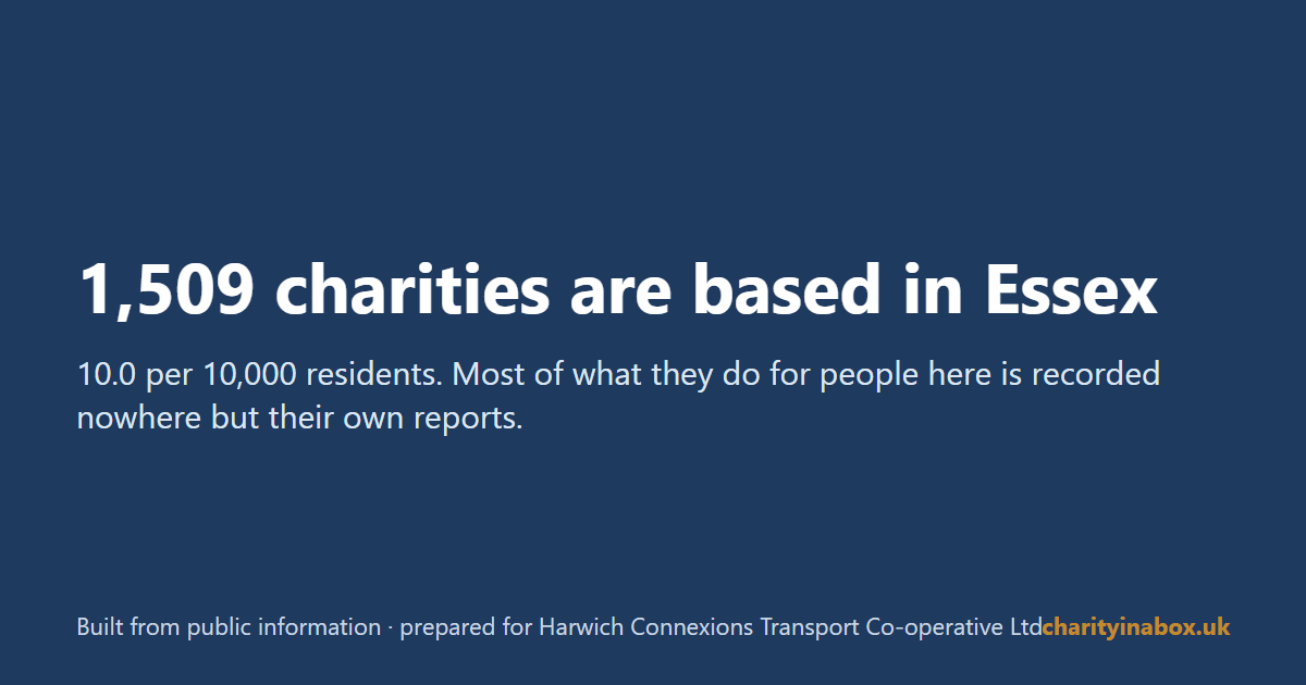 1,509 charities are based in Essex