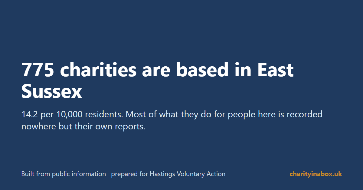 775 charities are based in East Sussex