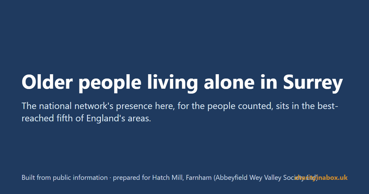 Older people living alone in Surrey
