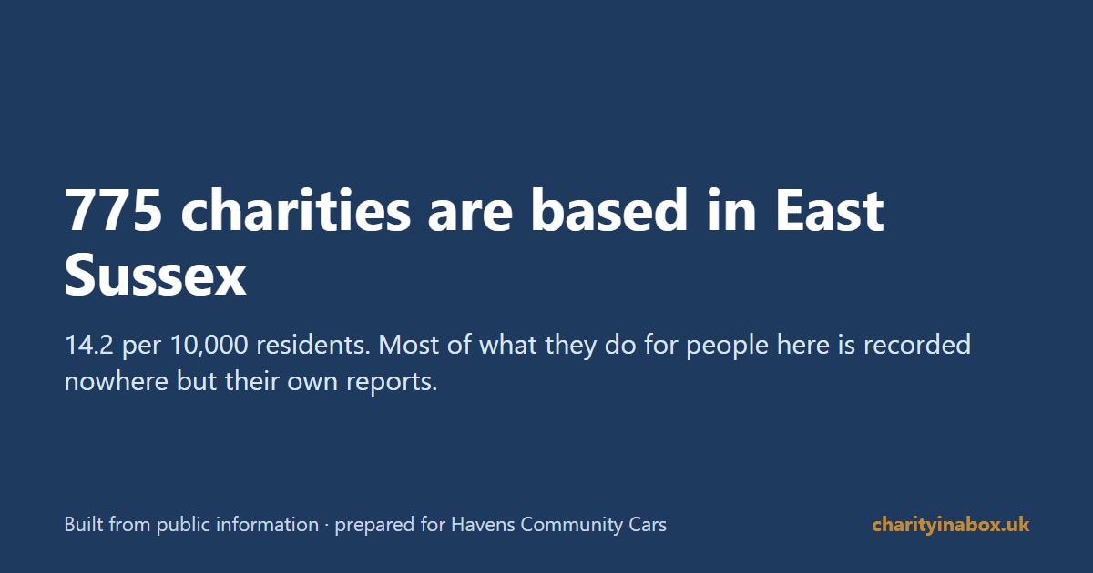 775 charities are based in East Sussex