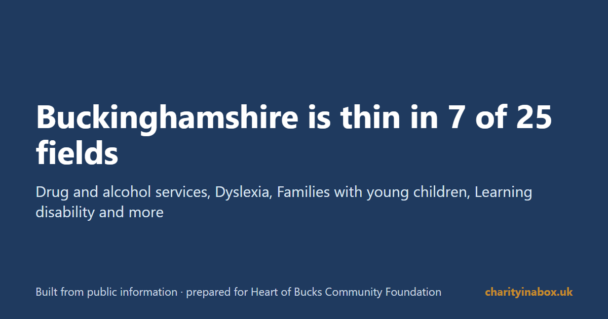 Buckinghamshire is thin in 7 of 25 fields