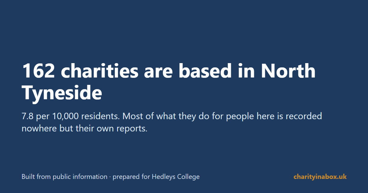 162 charities are based in North Tyneside