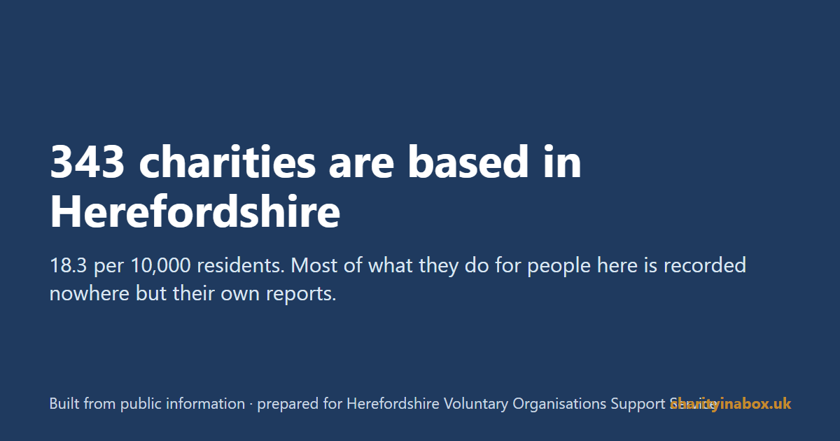 343 charities are based in Herefordshire
