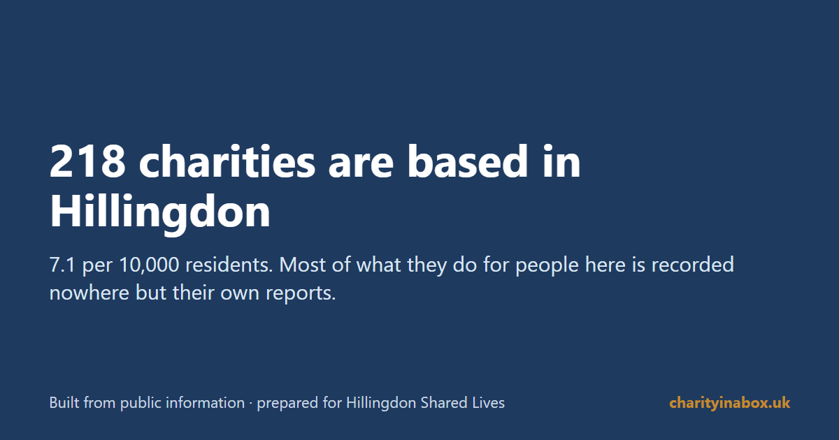 218 charities are based in Hillingdon