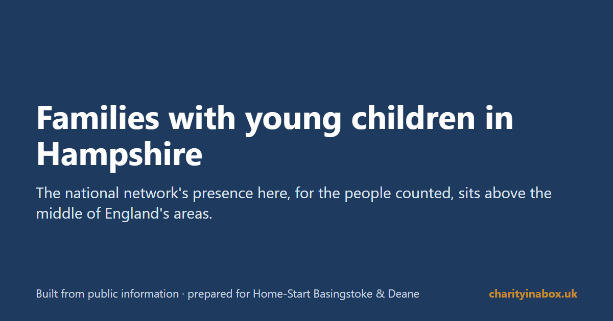 Families with young children in Hampshire