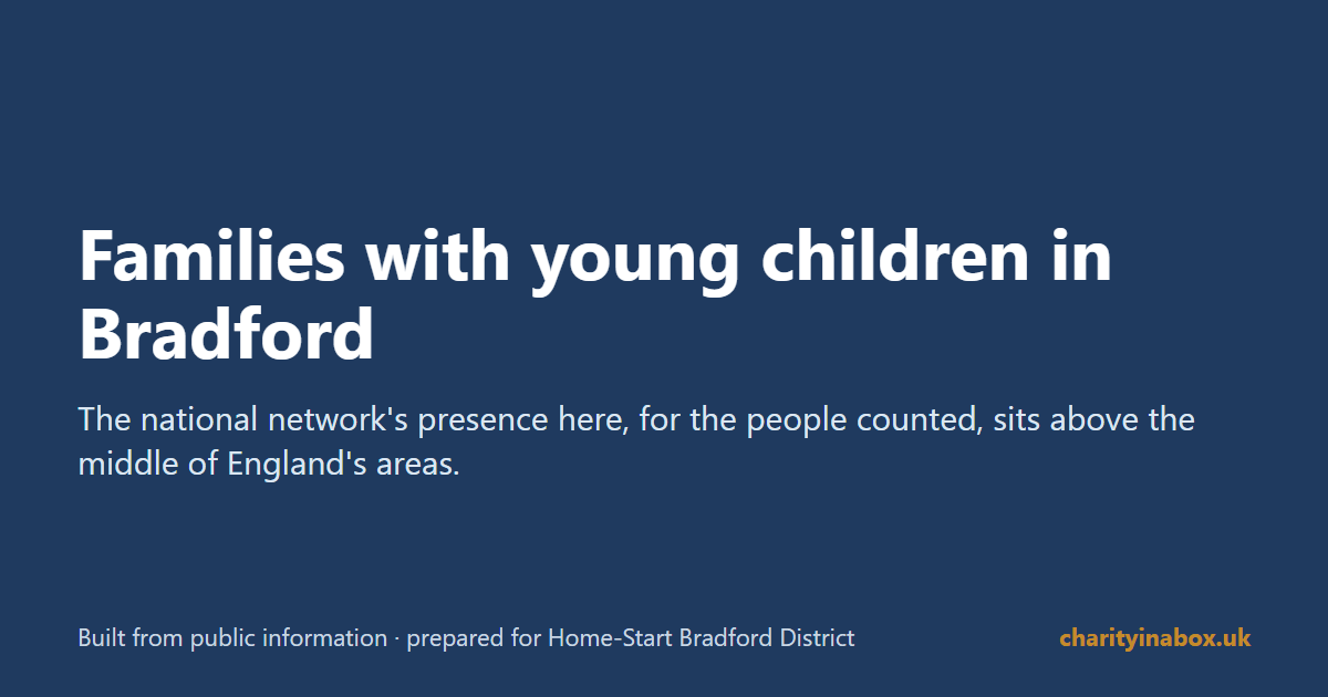Families with young children in Bradford