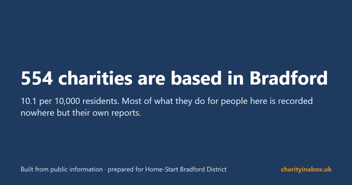 554 charities are based in Bradford