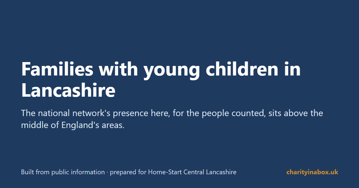 Families with young children in Lancashire