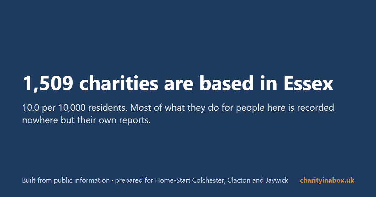 1,509 charities are based in Essex