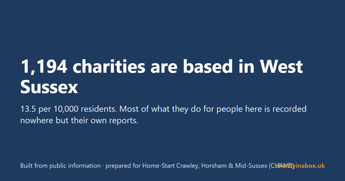 1,194 charities are based in West Sussex