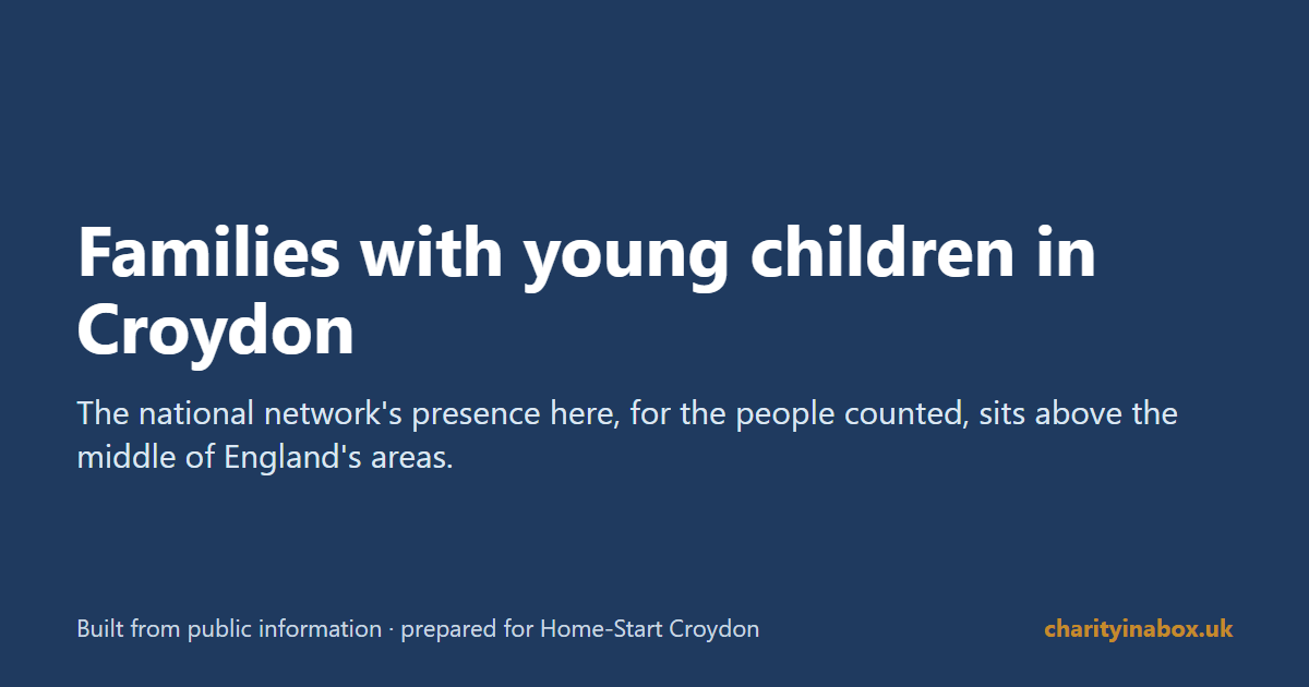 Families with young children in Croydon