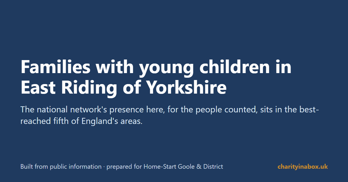 Families with young children in East Riding of Yorkshire