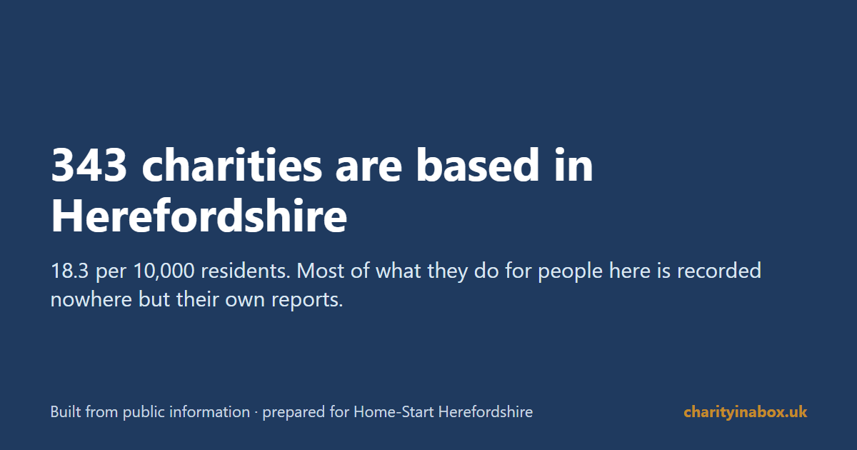 343 charities are based in Herefordshire