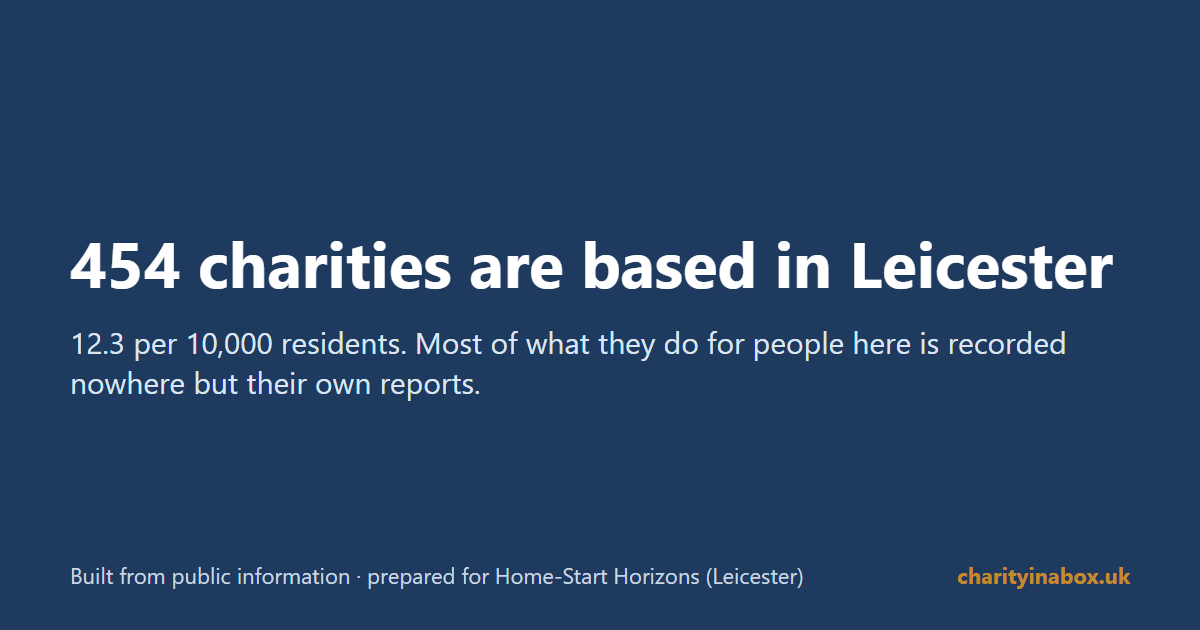 454 charities are based in Leicester