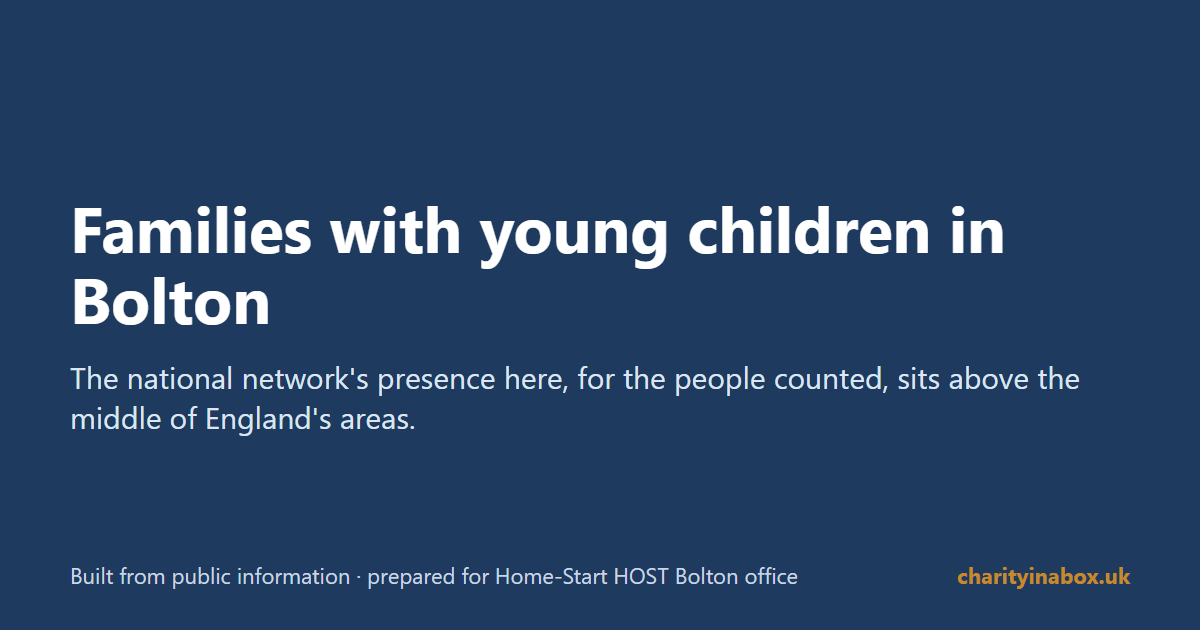 Families with young children in Bolton
