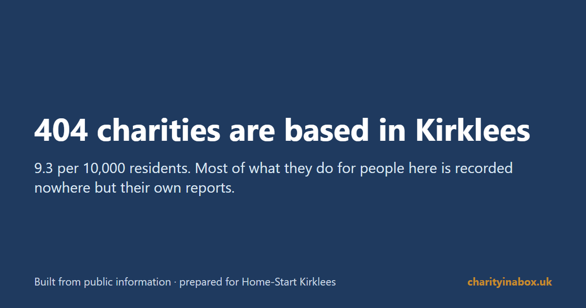 404 charities are based in Kirklees