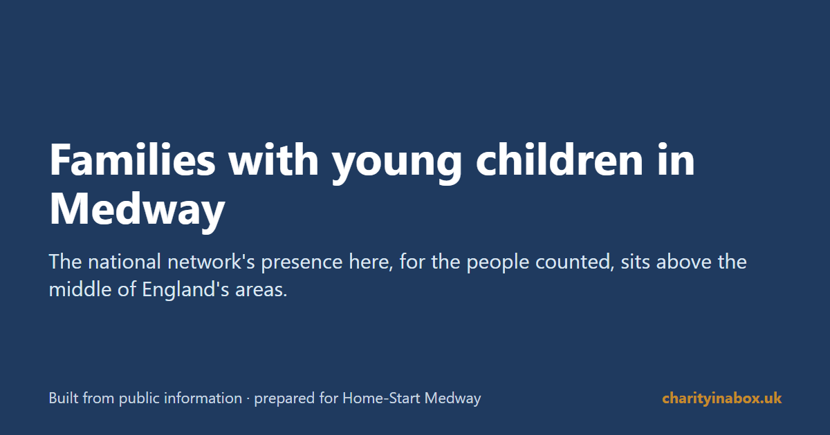 Families with young children in Medway