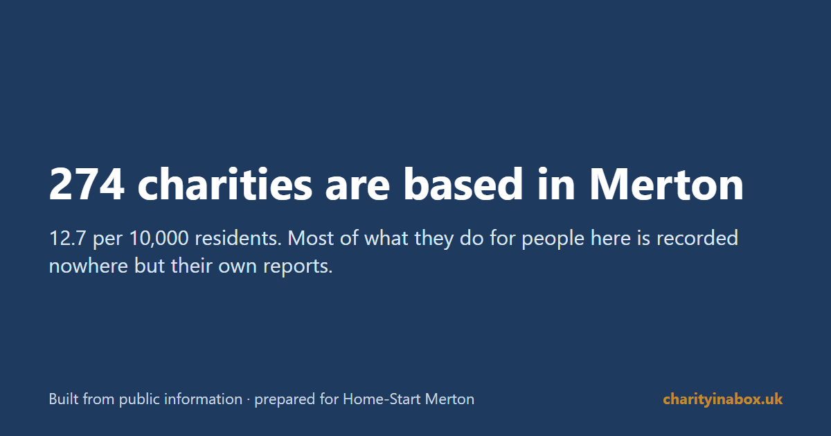 274 charities are based in Merton