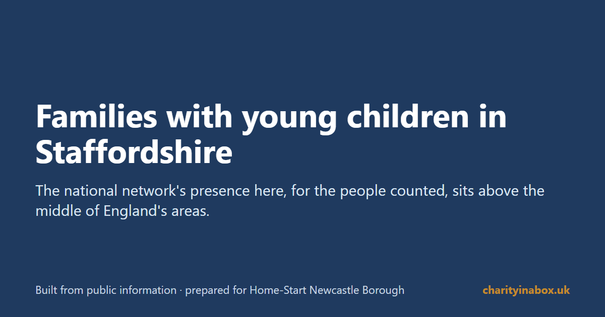 Families with young children in Staffordshire