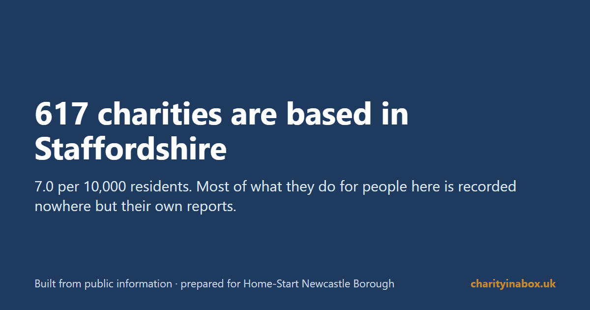 617 charities are based in Staffordshire