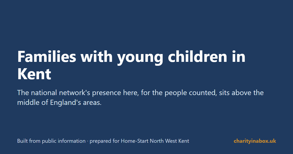 Families with young children in Kent