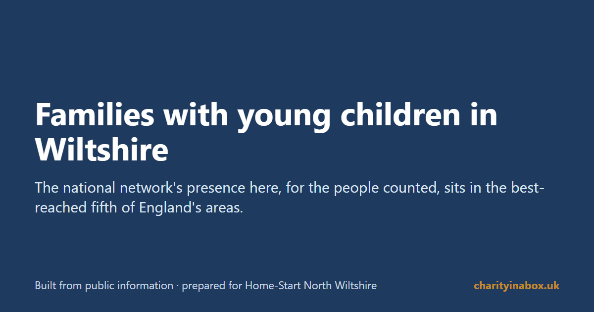 Families with young children in Wiltshire