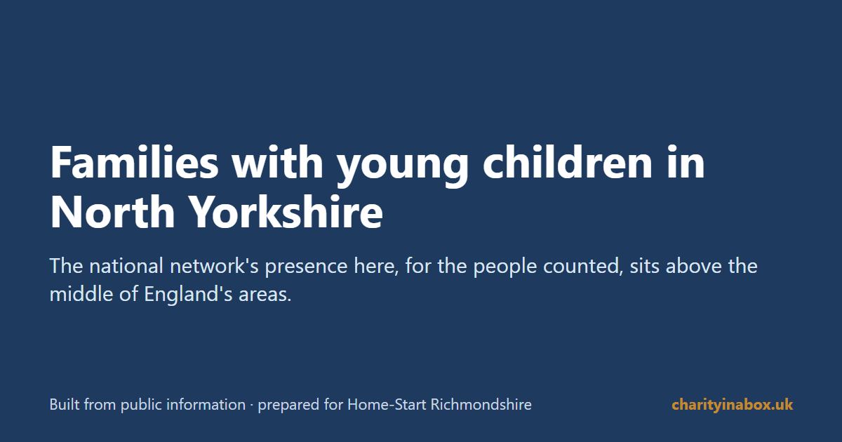 Families with young children in North Yorkshire