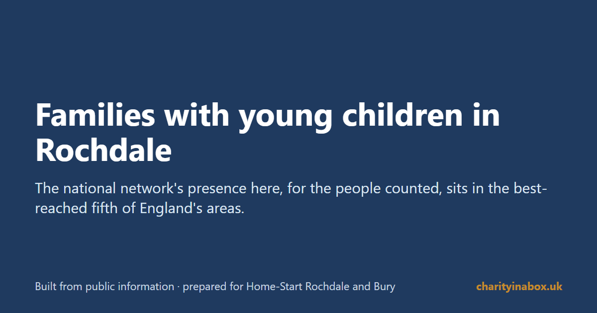 Families with young children in Rochdale