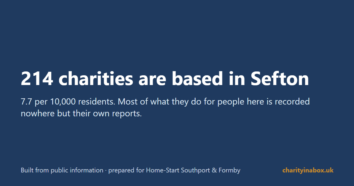214 charities are based in Sefton