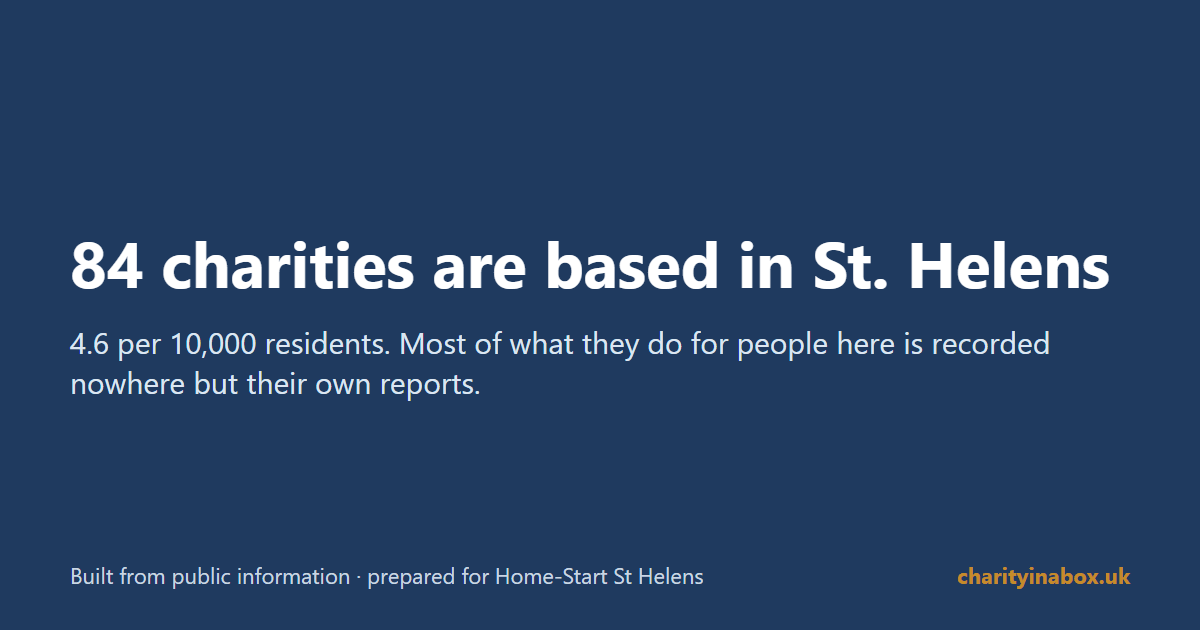 84 charities are based in St. Helens