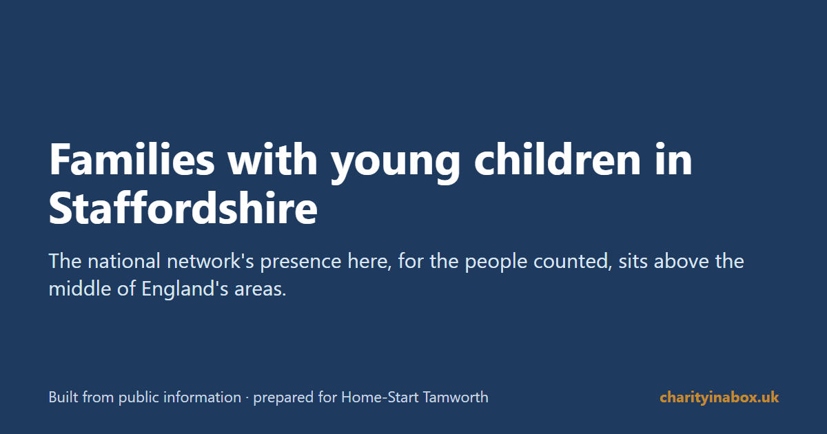 Families with young children in Staffordshire