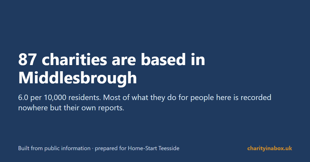 87 charities are based in Middlesbrough