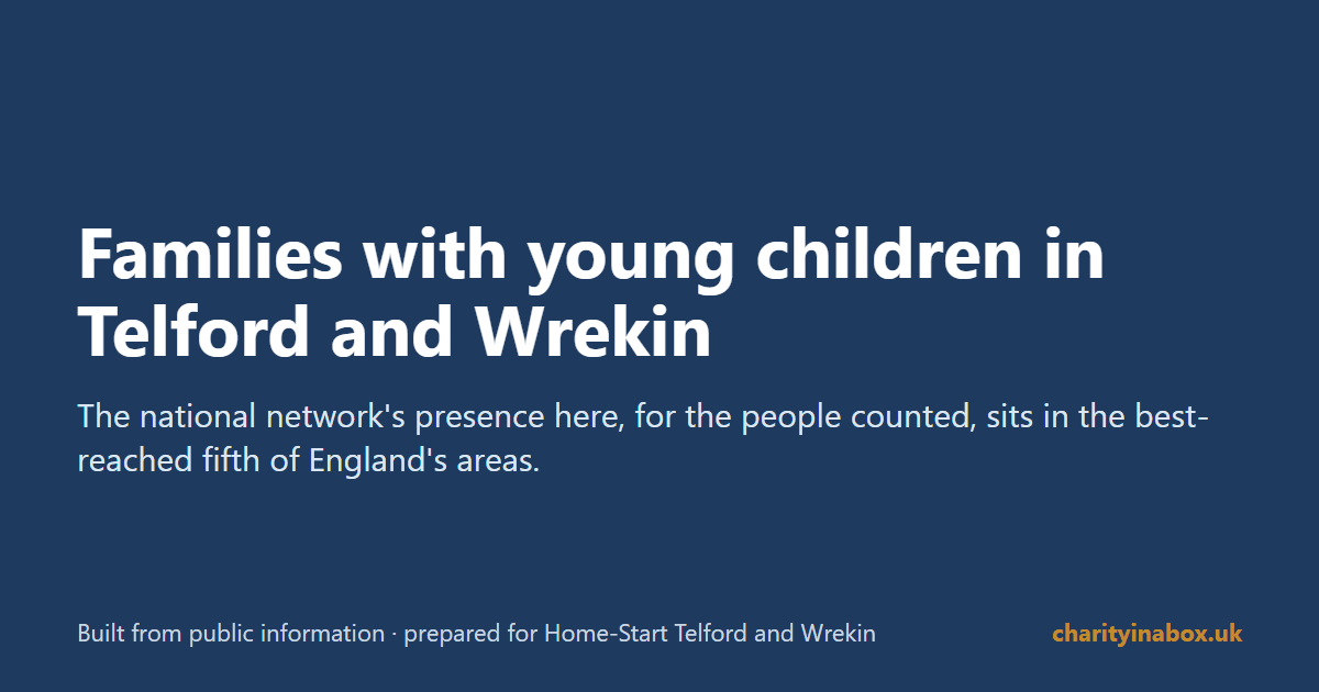 Families with young children in Telford and Wrekin