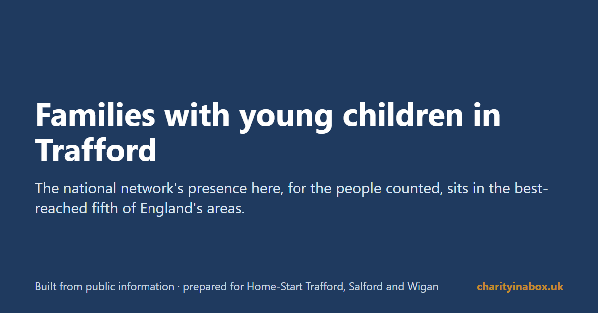 Families with young children in Trafford