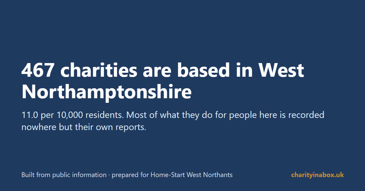 467 charities are based in West Northamptonshire