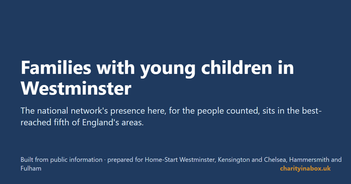 Families with young children in Westminster