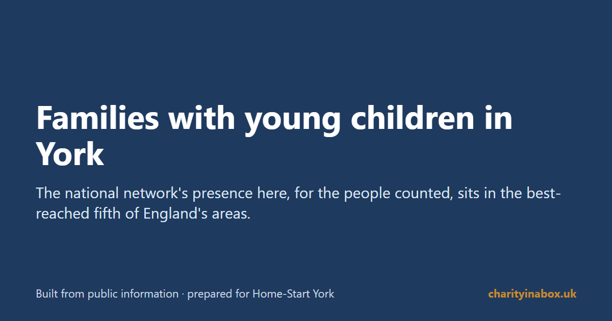 Families with young children in York