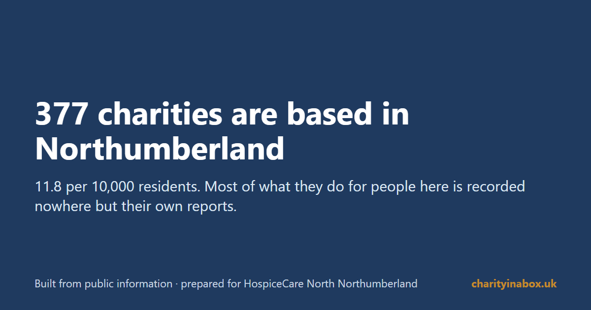 377 charities are based in Northumberland