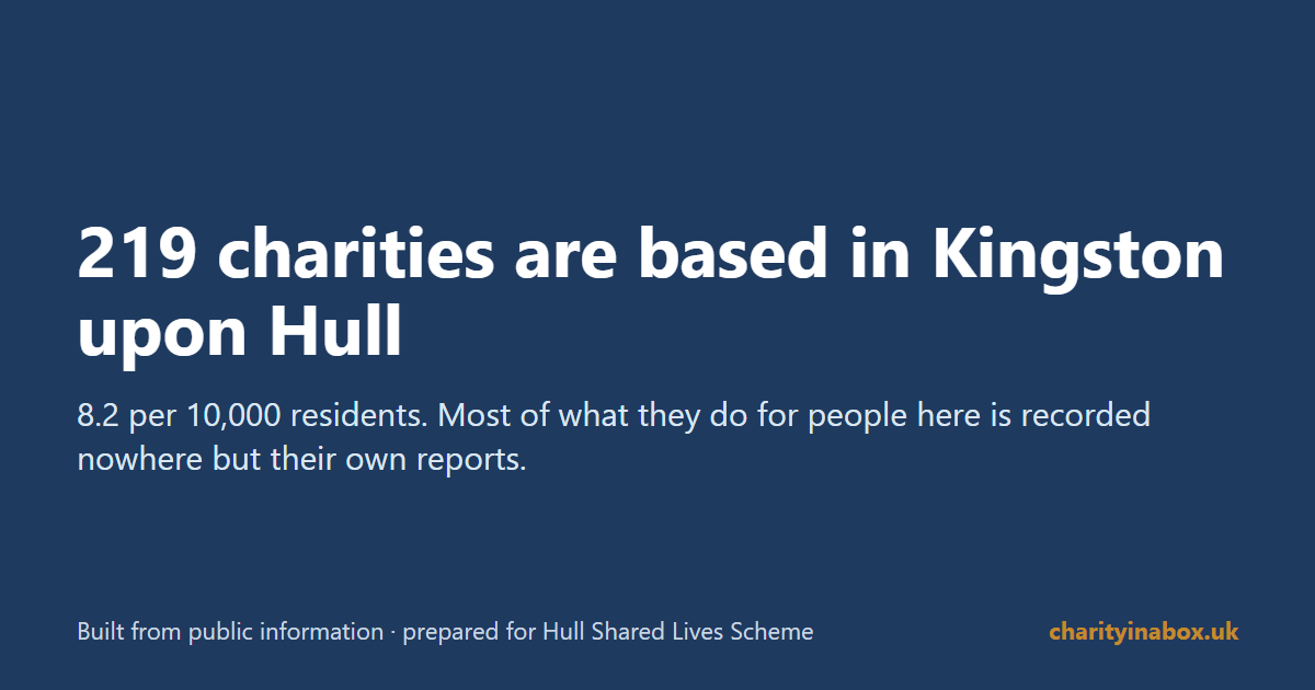 219 charities are based in Kingston upon Hull