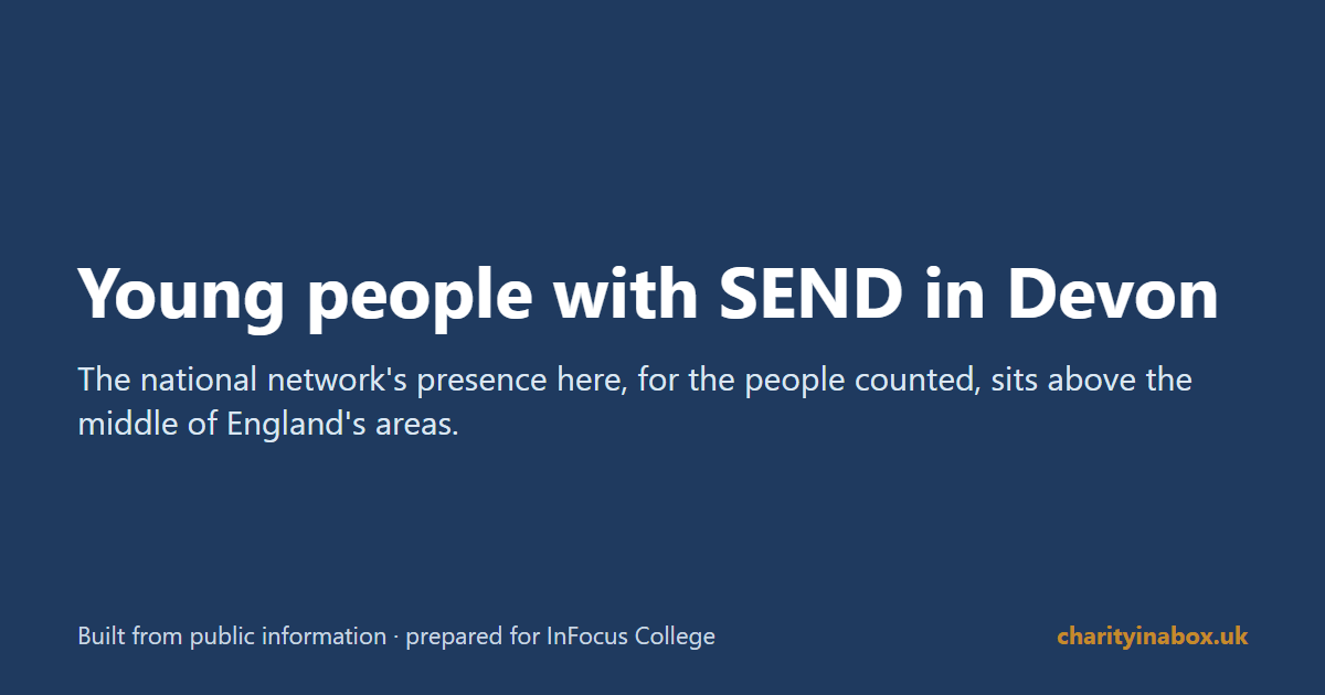 Young people with SEND in Devon