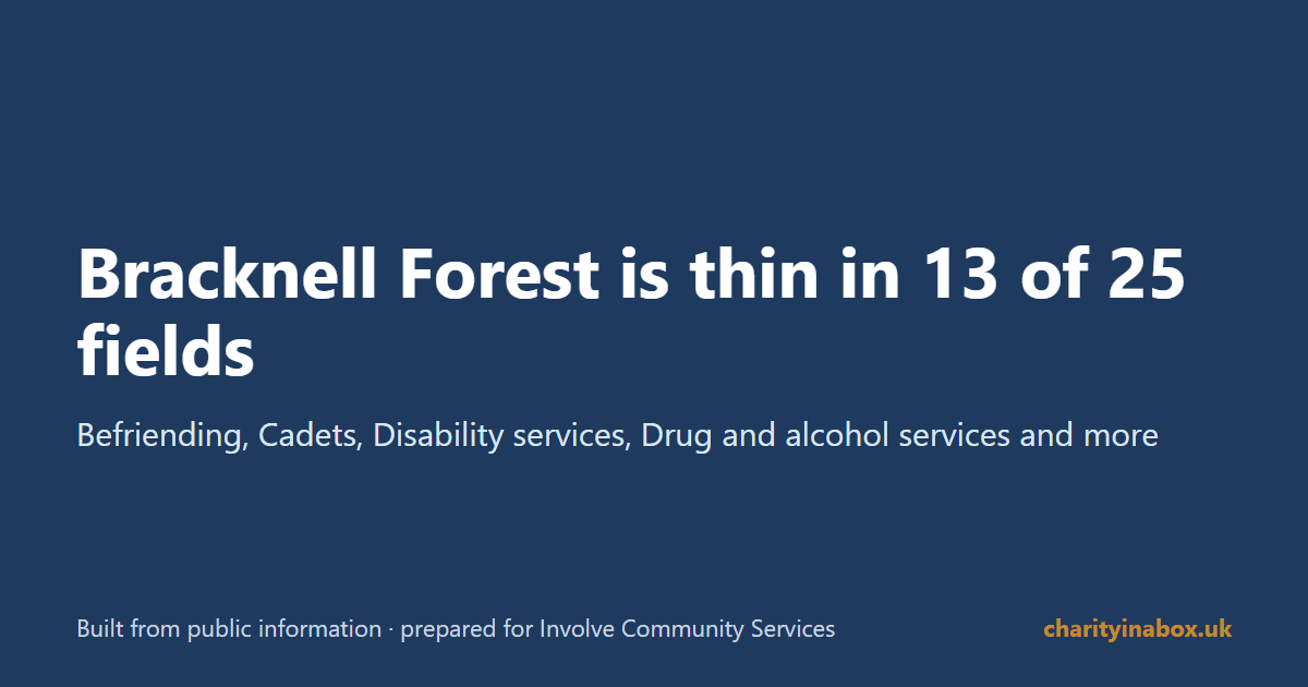 Bracknell Forest is thin in 13 of 25 fields