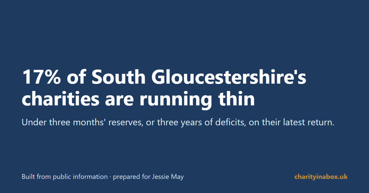 17% of South Gloucestershire's charities are running thin
