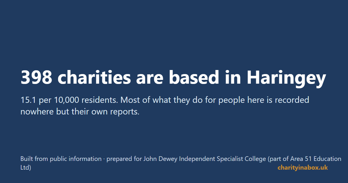 398 charities are based in Haringey