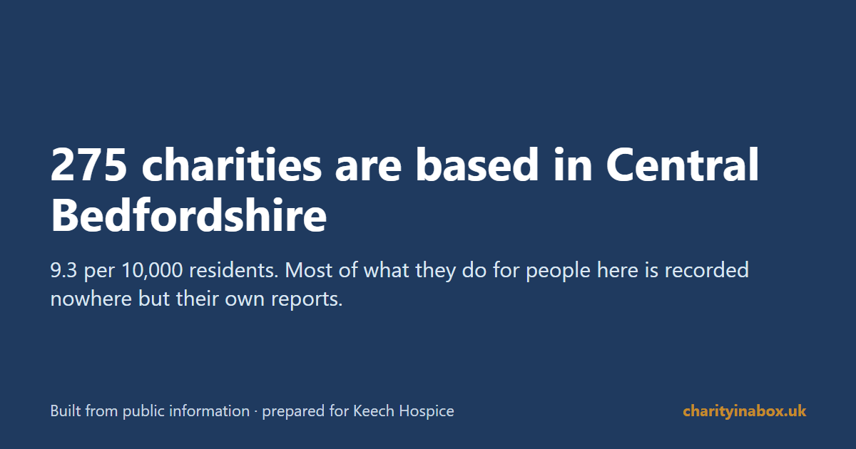 275 charities are based in Central Bedfordshire