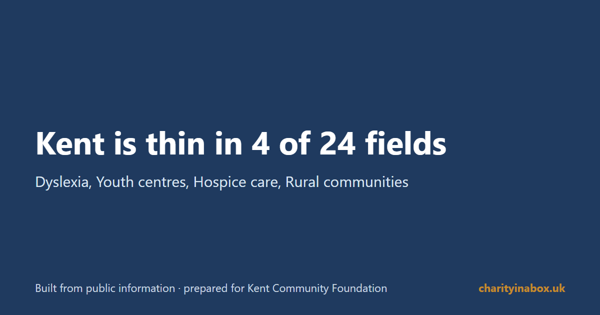 Kent is thin in 4 of 24 fields