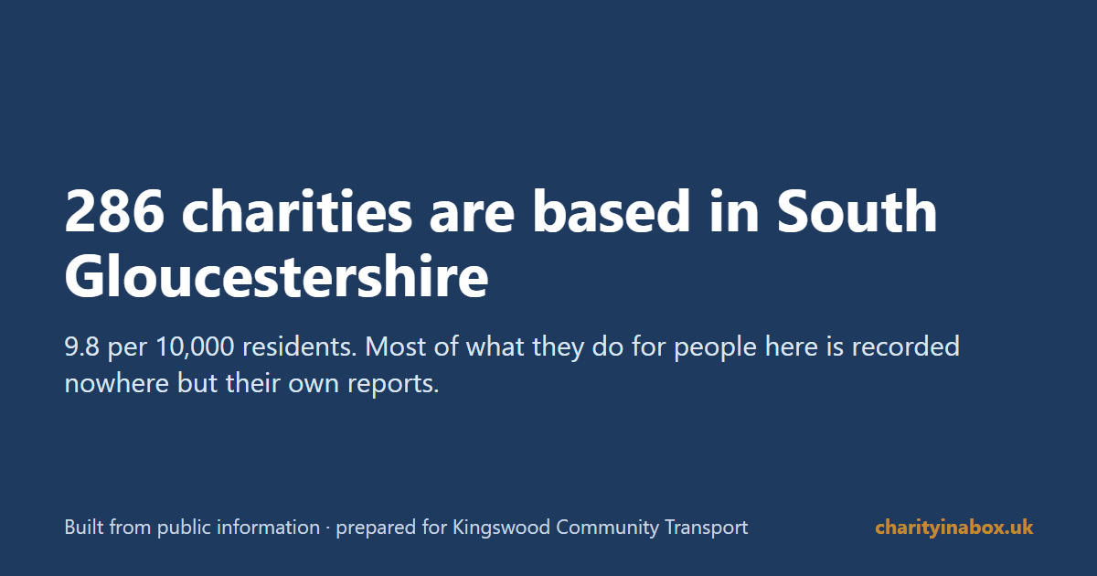 286 charities are based in South Gloucestershire